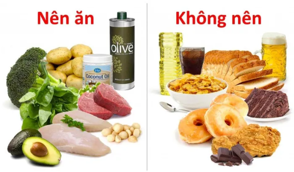 Thực phẩm nên và không nên ăn nhiều